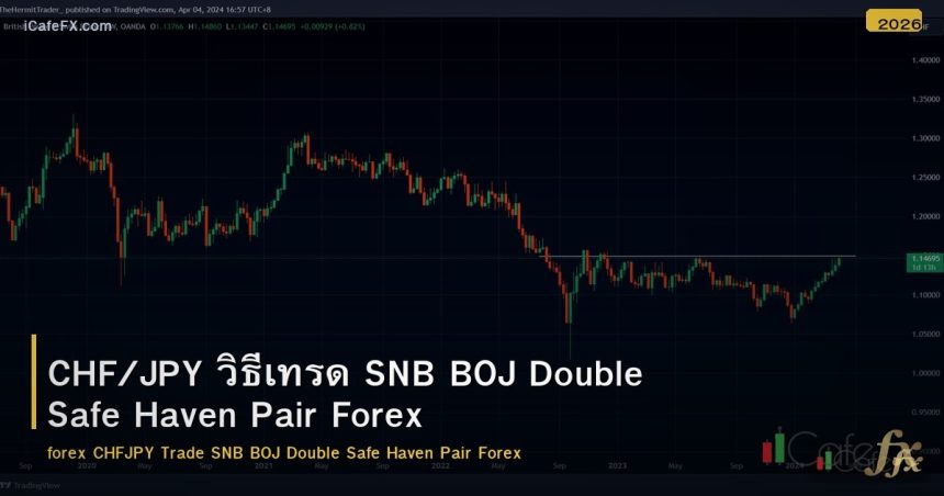 CHF/JPY วิธีเทรด SNB BOJ Double Safe Haven Pair Forex