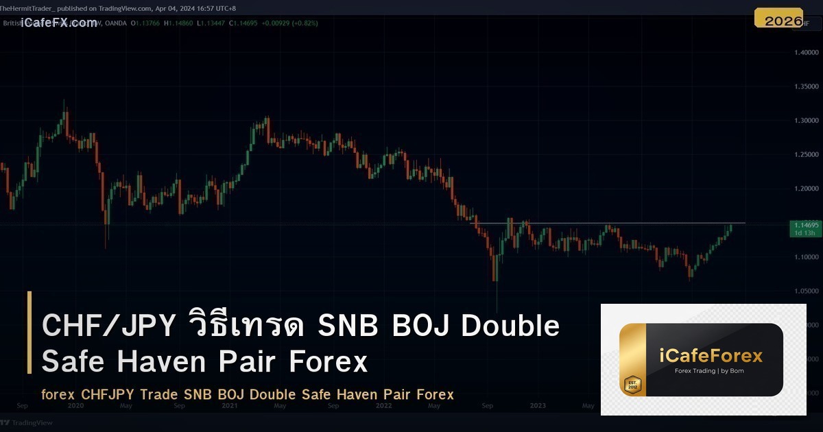 CHF/JPY วิธีเทรด SNB BOJ Double Safe Haven Pair Forex