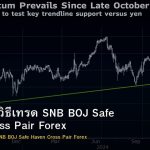 CHF/JPY วิธีเทรด SNB BOJ Safe Haven Cross Pair Forex