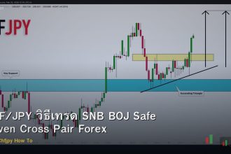 CHF/JPY วิธีเทรด SNB BOJ Safe Haven Cross Pair Forex
