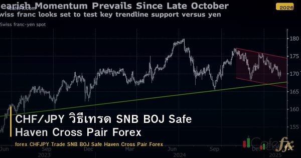 CHF/JPY วิธีเทรด SNB BOJ Safe Haven Cross Pair Forex