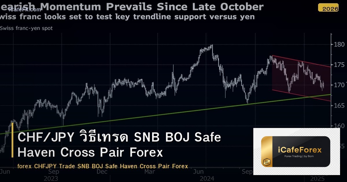 CHF/JPY วิธีเทรด SNB BOJ Safe Haven Cross Pair Forex