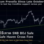 CHF/JPY วิธีเทรด SNB BOJ Safe Haven vs Safe Haven Cross Forex