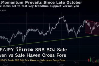 CHF/JPY วิธีเทรด SNB BOJ Safe Haven vs Safe Haven Cross Forex