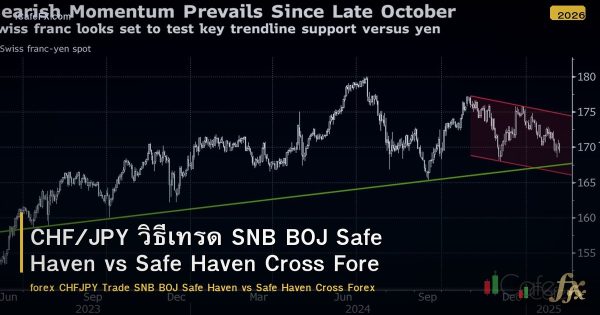 CHF/JPY วิธีเทรด SNB BOJ Safe Haven vs Safe Haven Cross Forex