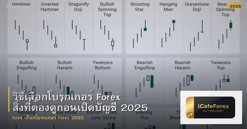 วิธีเลือกโบรกเกอร์ Forex สิ่งที่ต้องดูก่อนเปิดบัญชี 2025
