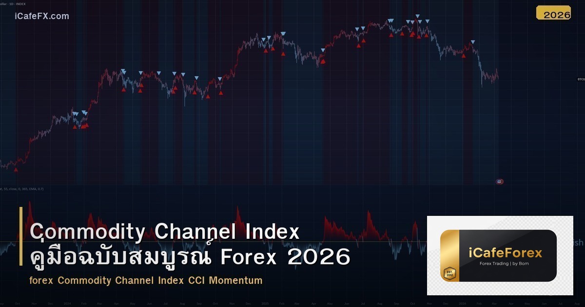 Commodity Channel Index คู่มือฉบับสมบูรณ์ Forex 2026