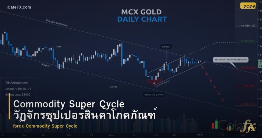 Commodity Super Cycle วัฏจักรซุปเปอร์สินค้าโภคภัณฑ์