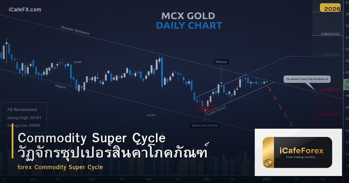 Commodity Super Cycle วัฏจักรซุปเปอร์สินค้าโภคภัณฑ์