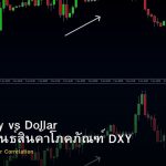 Commodity vs Dollar ความสัมพันธ์สินค้าโภคภัณฑ์ DXY