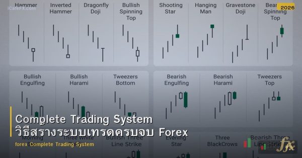 Complete Trading System วิธีสร้างระบบเทรดครบจบ Forex
