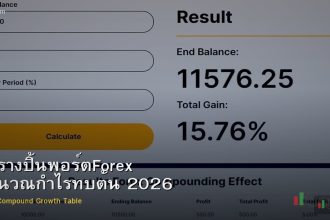 ตารางปิ้นพอร์ตForex คำนวณกำไรทบต้น 2026