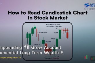 Compounding วิธี Grow Account Exponential Long Term Wealth Forex