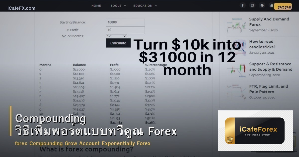 Compounding วิธีเพิ่มพอร์ตแบบทวีคูณ Forex