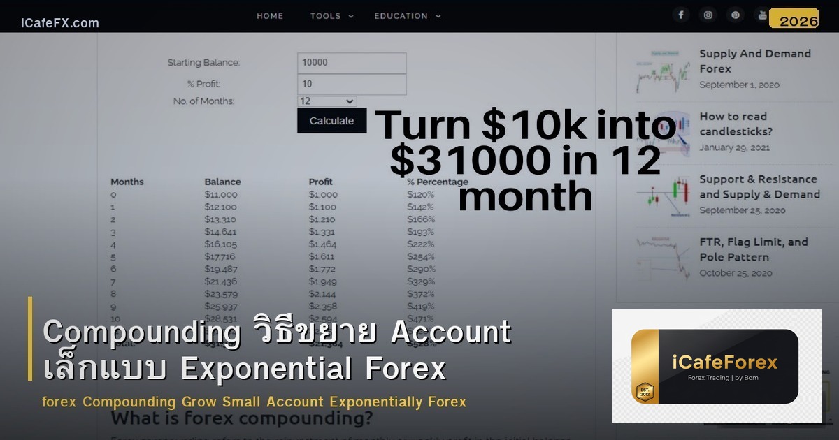 Compounding วิธีขยาย Account เล็กแบบ Exponential Forex