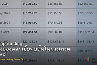 Compounding พลังของดอกเบี้ยทบต้นในการเทรด Forex