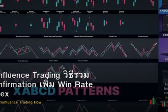 Confluence Trading วิธีรวม Confirmation เพิ่ม Win Rate Forex
