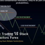 Confluence Trading วิธี Stack Multiple Factors Forex