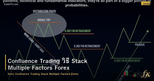 Confluence Trading วิธี Stack Multiple Factors Forex