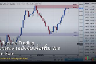 Confluence Trading วิธีรวมหลายปัจจัยเพื่อเพิ่ม Win Rate Forex
