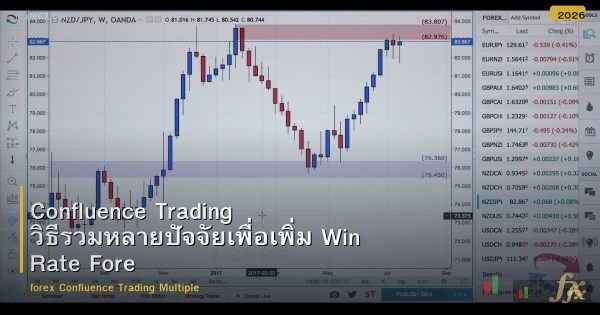 Confluence Trading วิธีรวมหลายปัจจัยเพื่อเพิ่ม Win Rate Forex