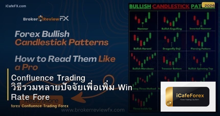 Confluence Trading วิธีรวมหลายปัจจัยเพื่อเพิ่ม Win Rate Forex