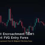 Consequent Encroachment วิธีหา CE Midpoint FVG Entry Forex