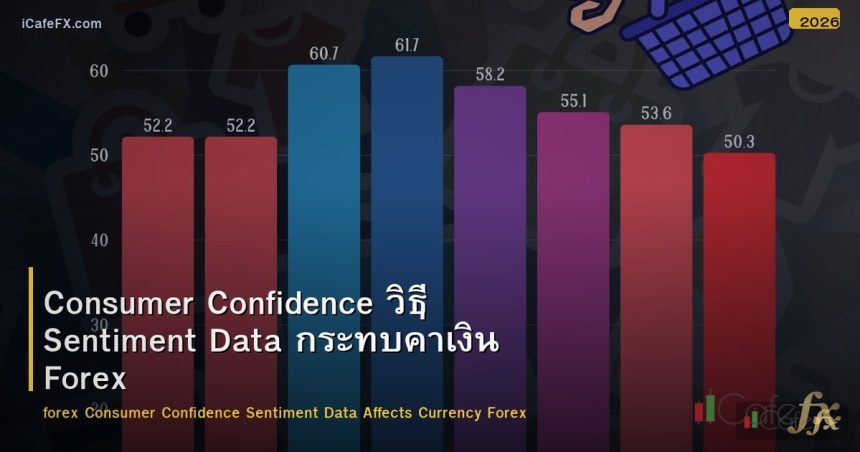 Consumer Confidence วิธี Sentiment Data กระทบค่าเงิน Forex
