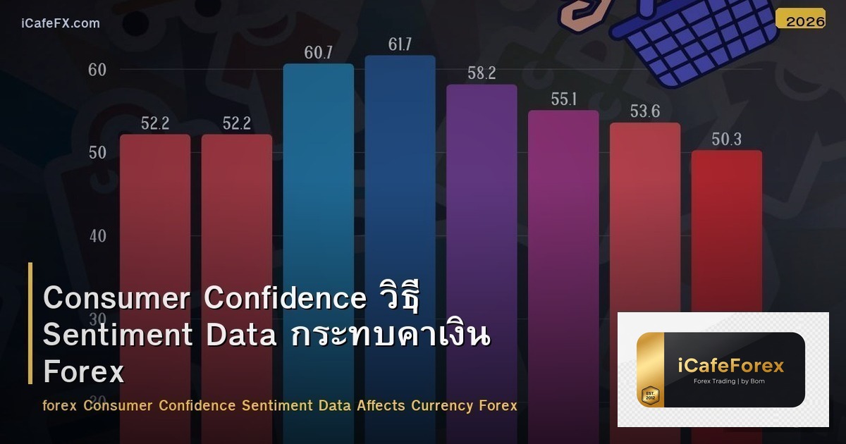 Consumer Confidence วิธี Sentiment Data กระทบค่าเงิน Forex