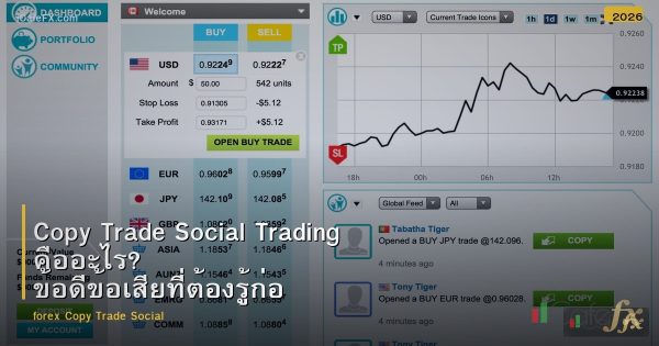 Copy Trade Social Trading คืออะไร? ข้อดีข้อเสียที่ต้องรู้ก่อนใช้