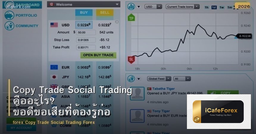 Copy Trade Social Trading คืออะไร? ข้อดีข้อเสียที่ต้องรู้ก่อนใช้