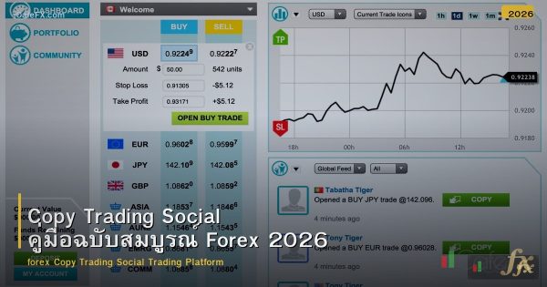 Copy Trading Social คู่มือฉบับสมบูรณ์ Forex 2026