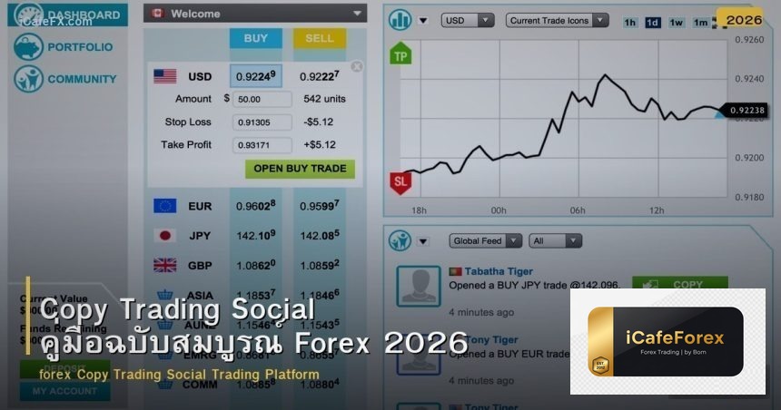 Copy Trading Social คู่มือฉบับสมบูรณ์ Forex 2026