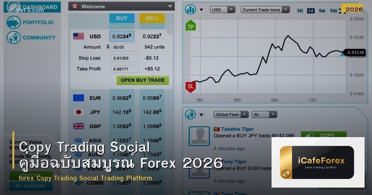 Copy Trading Social คู่มือฉบับสมบูรณ์ Forex 2026