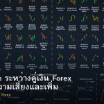 Correlation ระหว่างคู่เงิน Forex วิธีใช้ลดความเสี่ยงและเพิ่มโอกาส