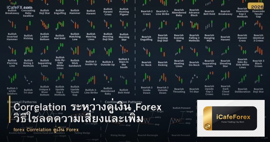 Correlation ระหว่างคู่เงิน Forex วิธีใช้ลดความเสี่ยงและเพิ่มโอกาส