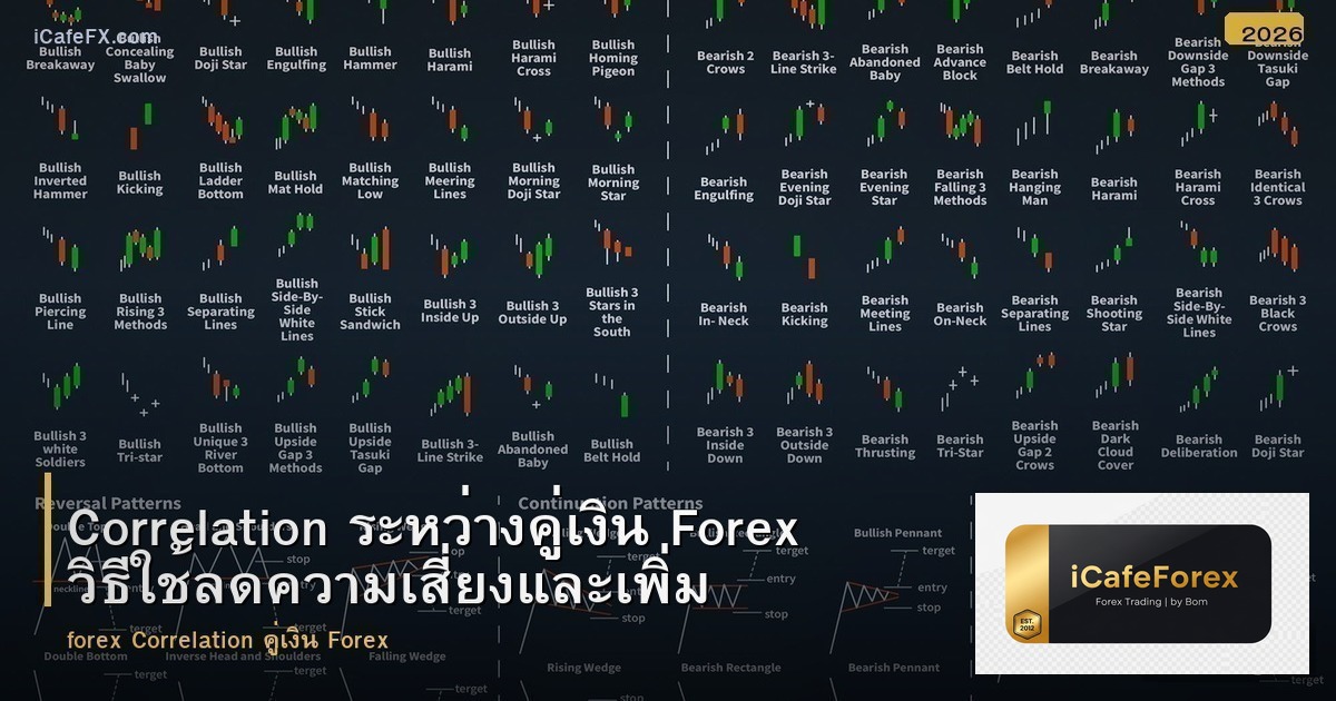 Correlation ระหว่างคู่เงิน Forex วิธีใช้ลดความเสี่ยงและเพิ่มโอกาส