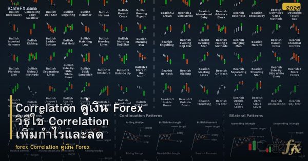 Correlation คู่เงิน Forex วิธีใช้ Correlation เพิ่มกำไรและลดความเสี่ยง
