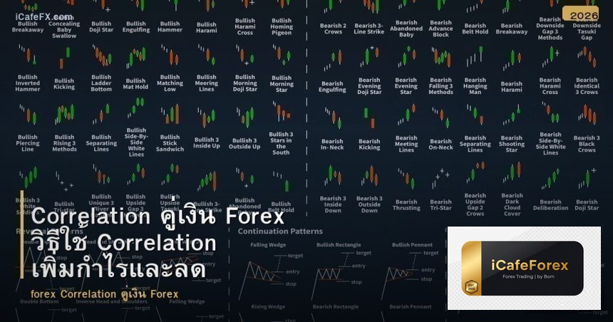 Correlation คู่เงิน Forex วิธีใช้ Correlation เพิ่มกำไรและลดความเสี่ยง