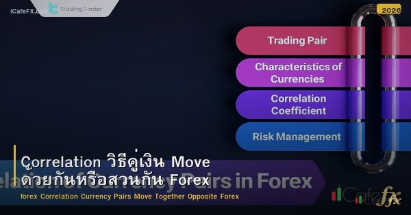 Correlation วิธีคู่เงิน Move ด้วยกันหรือสวนกัน Forex