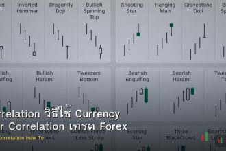 Correlation วิธีใช้ Currency Pair Correlation เทรด Forex