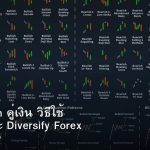 Correlation คู่เงิน วิธีใช้ Hedge และ Diversify Forex