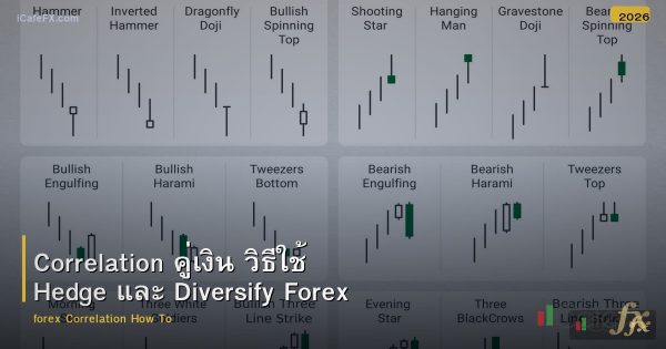 Correlation คู่เงิน วิธีใช้ Hedge และ Diversify Forex