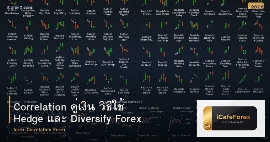 Correlation คู่เงิน วิธีใช้ Hedge และ Diversify Forex