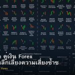 Correlation คู่เงิน Forex วิธีใช้และหลีกเลี่ยงความเสี่ยงซ้ำซ้อน