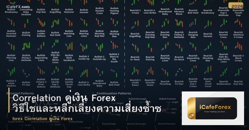 Correlation คู่เงิน Forex วิธีใช้และหลีกเลี่ยงความเสี่ยงซ้ำซ้อน