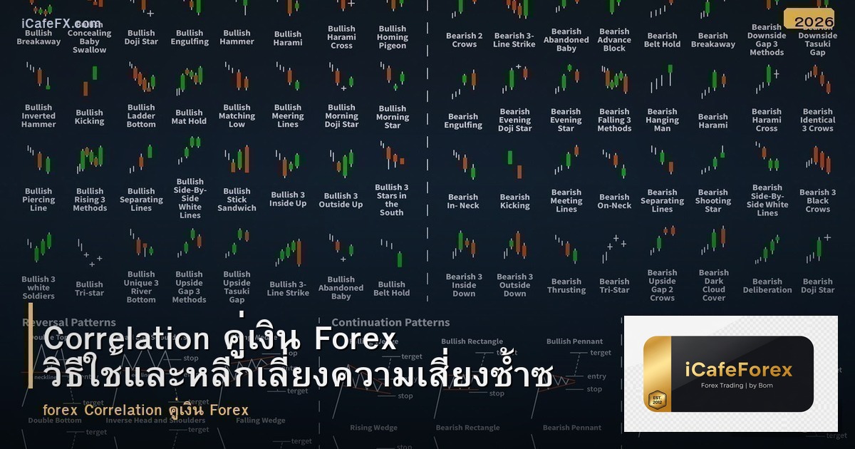 Correlation คู่เงิน Forex วิธีใช้และหลีกเลี่ยงความเสี่ยงซ้ำซ้อน