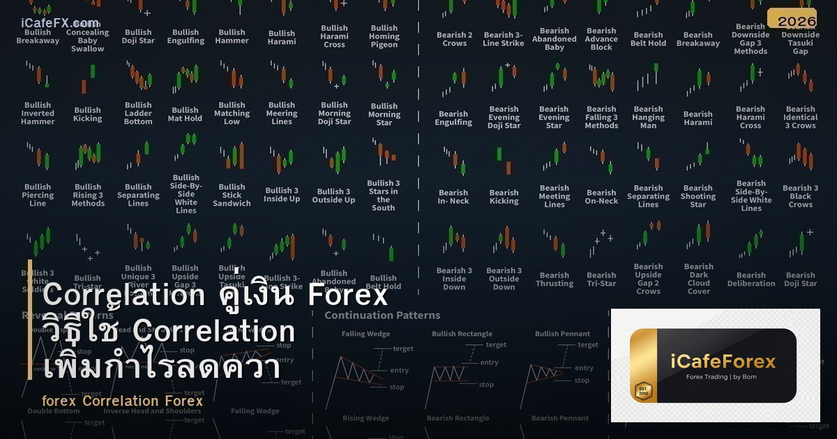 Correlation คู่เงิน Forex วิธีใช้ Correlation เพิ่มกำไรลดความเสี่ยง