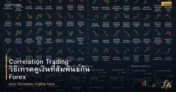 Correlation Trading วิธีเทรดคู่เงินที่สัมพันธ์กัน Forex