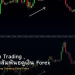 Correlation Trading วิธีใช้ความสัมพันธ์คู่เงิน Forex